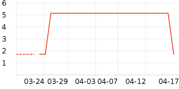 ������/Ͱ��ʷ�۸�