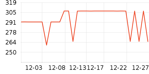COCO BELLAŮʽ������ʷ�۸�