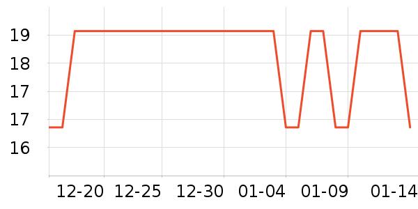 ������ʷ�۸�