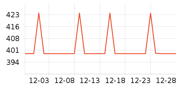 �ļ������ԡ������ʷ�۸�