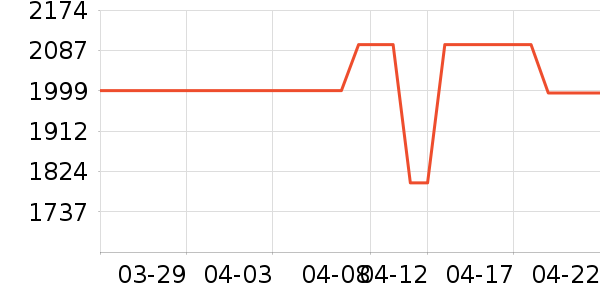 ��Ϊ������������ʷ�۸�