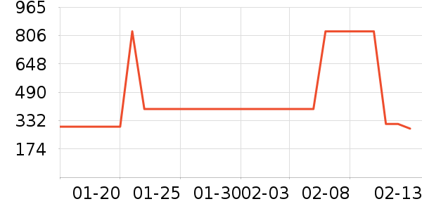 Ůʽ����/������ʷ�۸�