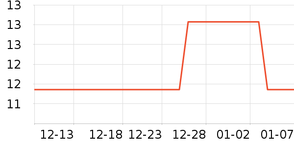 ��ҵƷ��ʷ�۸�