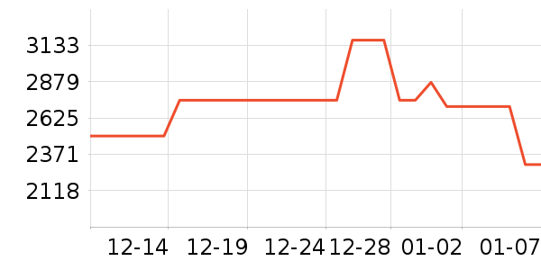 ���Ŀյ���ʷ�۸�