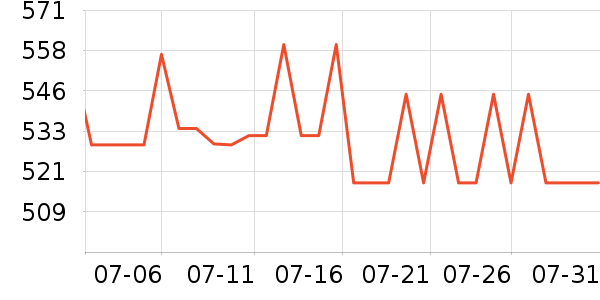 �����˹�˶�������ʷ�۸�