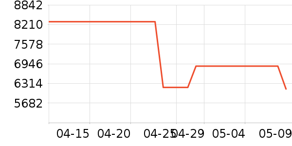 ������Ľ��ʿ����Ь��ʷ�۸�