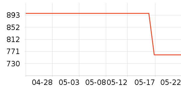 �Ϳ��˶�ȹ��ʷ�۸�