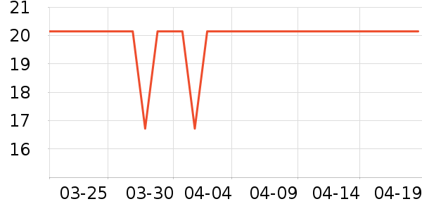 ��Ȼ��๤����ʷ�۸�