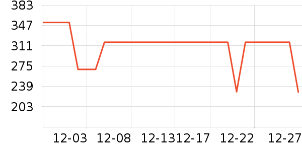 �����˶��п�/������ʷ�۸�