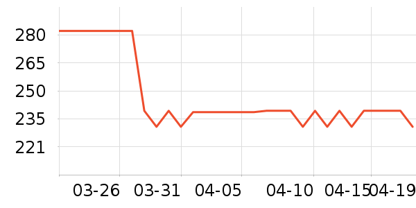 �����˶��п�/������ʷ�۸�