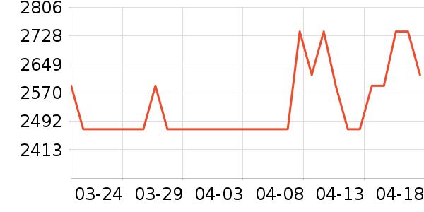 С���ϴ�»���ʷ�۸�