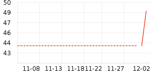 �˶�װ��ʷ�۸�