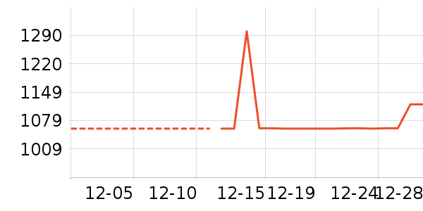 �˶�T��/POLO����ʷ�۸�