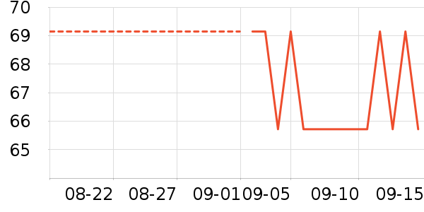 ����������/��ϯ��ʷ�۸�