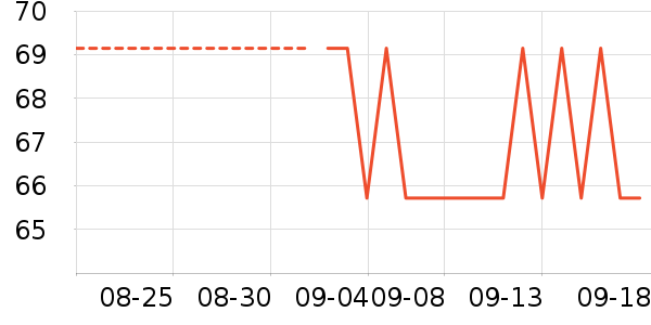 ����������/��ϯ��ʷ�۸�