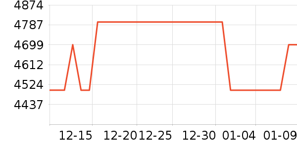 ʯͷɨ�ػ�������ʷ�۸�