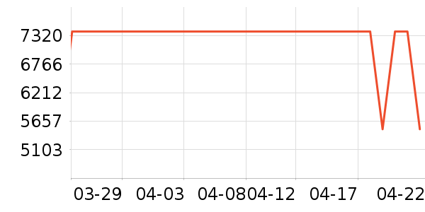 ʯͷɨ�ػ�������ʷ�۸�