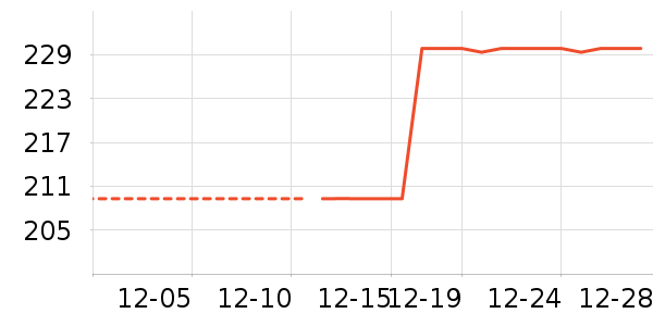 Ӥ��Ӫ����ʷ�۸�