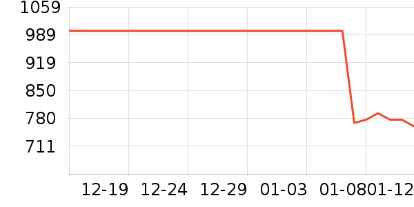 �ز��˶�Ь��ʷ�۸�