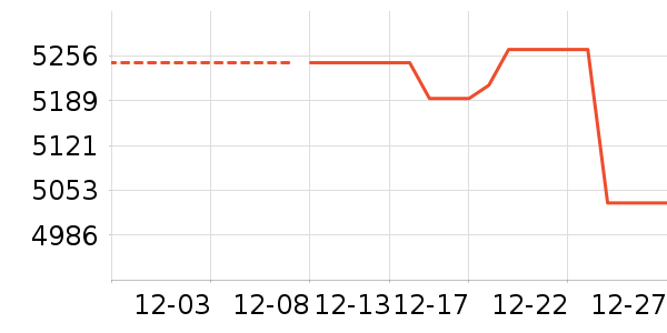 �ֻ���ʷ�۸�