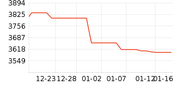 �ֻ���ʷ�۸�