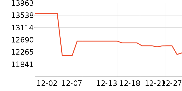 ���׿Ƽ�ͶӰ����ʷ�۸�