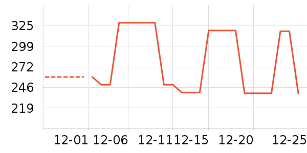 ��Ϊ���س������ʷ�۸�
