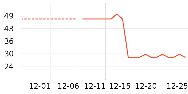 ����ˮ����ʷ�۸�