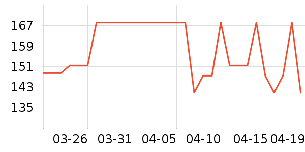 ��һ������/��������ʷ�۸�