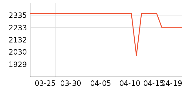 �����豸��ʷ�۸�