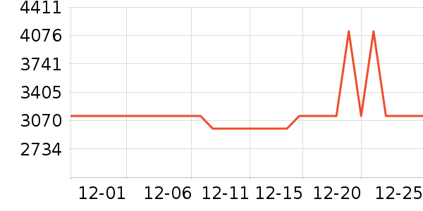 ���Ŀյ���ʷ�۸�