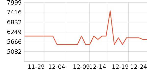 ʯͷɨ�ػ�������ʷ�۸�