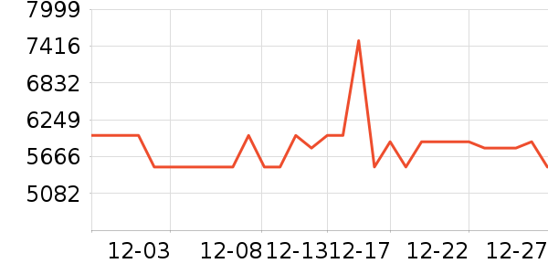 ʯͷɨ�ػ�������ʷ�۸�