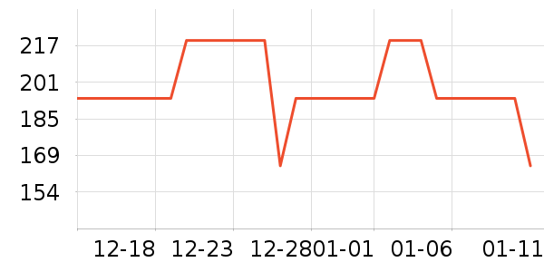 ��������������ʷ�۸�