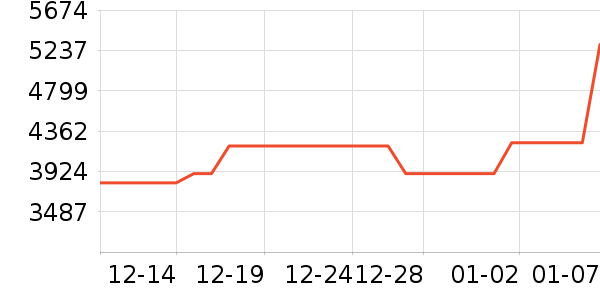 �����ɻ���ʷ�۸�