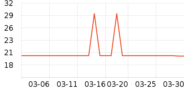 ������ƽ�������ʷ�۸�