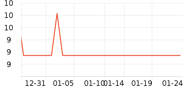 ��๤����ʷ�۸�