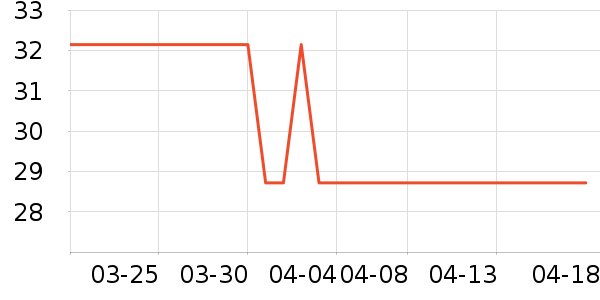 ����ʷ�۸�