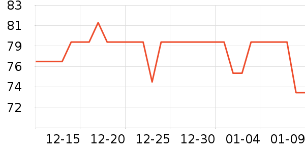 ��֮�����Ѿ���ʷ�۸�