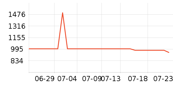 ����ϴЬ����ʷ�۸�