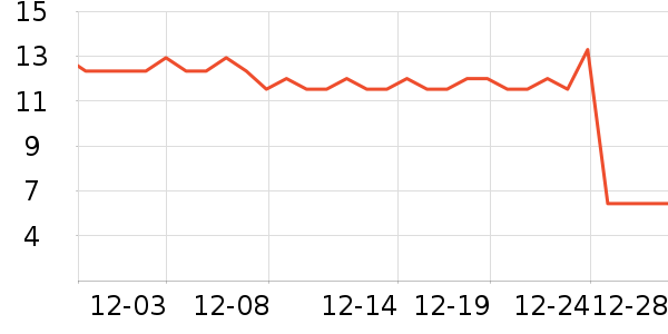 ŷ־ķ������ʷ�۸�