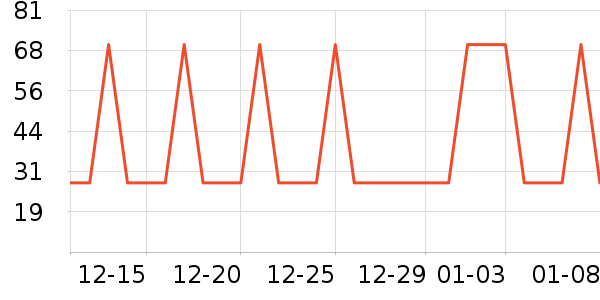 �Ź�������ʷ�۸�