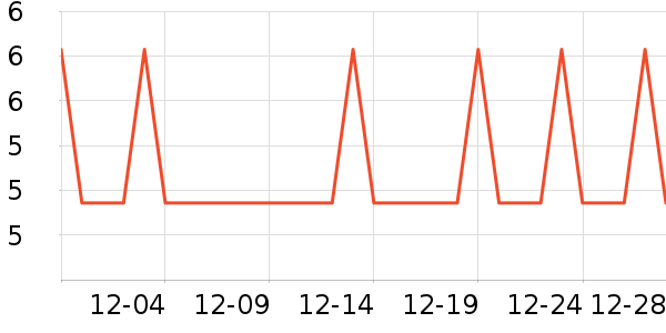 �Ź�������ʷ�۸�