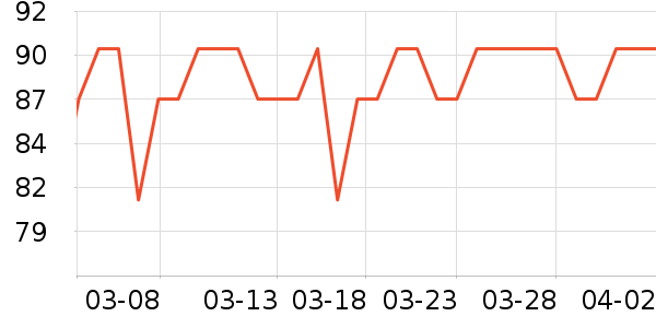 ͬ���������̲�Ʒ��ʷ�۸�