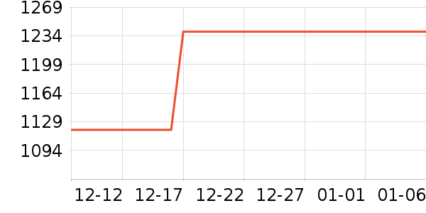 �����˴�Ʒ���� ��ʷ�۸�