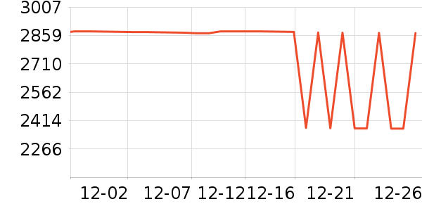 BURIRY������ʷ�۸�