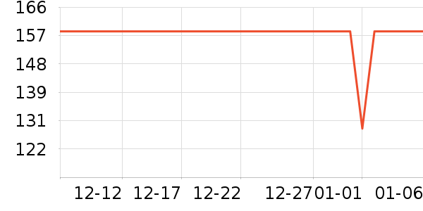 ��Եϣ������ʷ�۸�