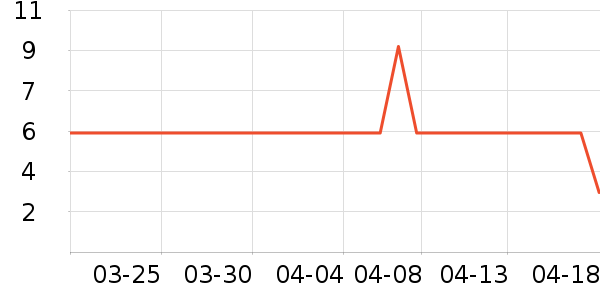 �������������ʷ�۸�