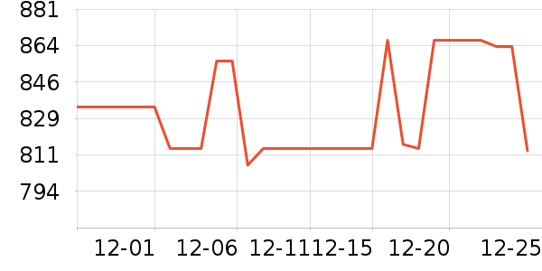 ���´������ʷ�۸�