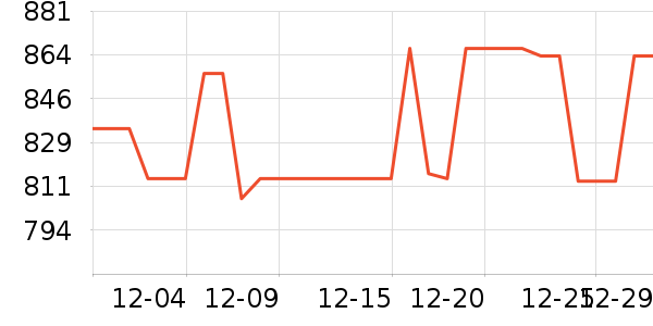 ���´������ʷ�۸�